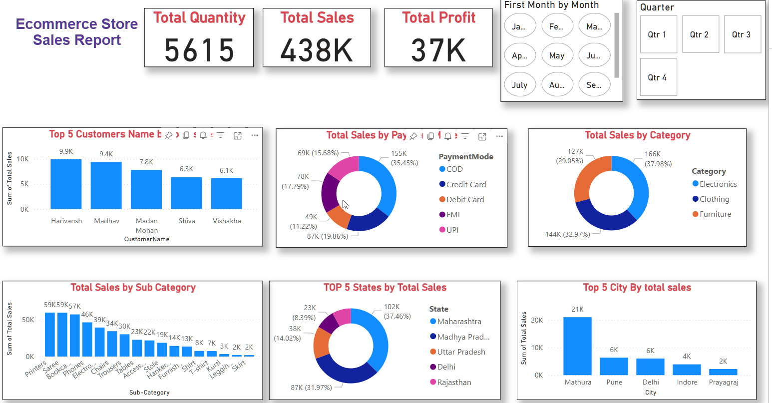 Dashboard Screenshot