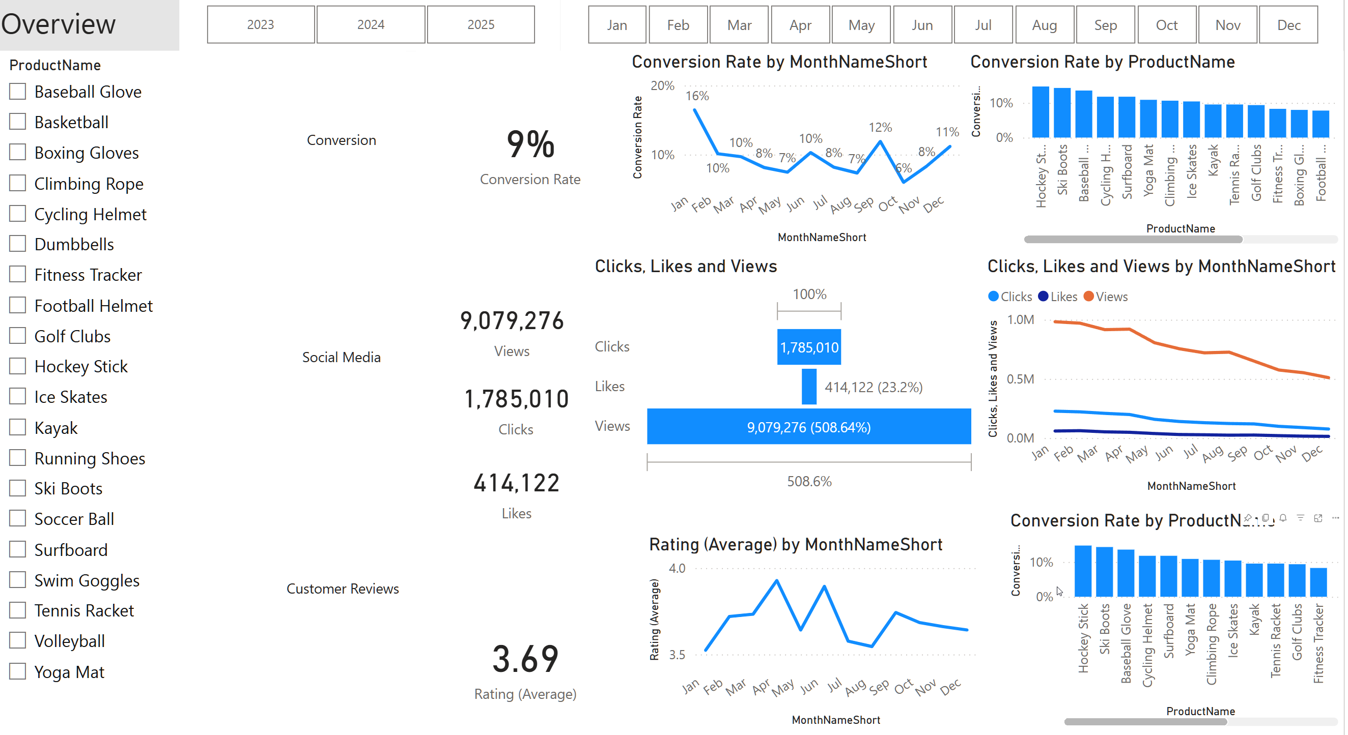 Dashboard Screenshot